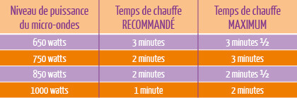 tableau temps de chauffe de la bouillotte